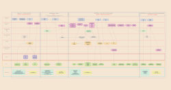 Planning & Development Process Map preview