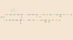 FLTC Process preview