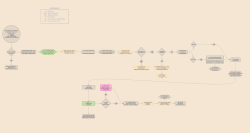 Deactivation Admin preview