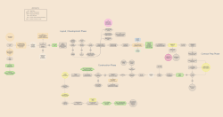 Develop / Construct FSR preview