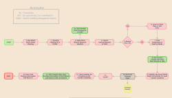 Sowing & Planting preview