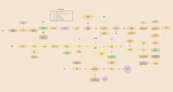 TOC Award Process preview