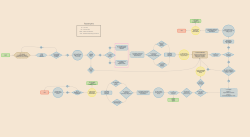 Post Award Outstanding Obligations preview